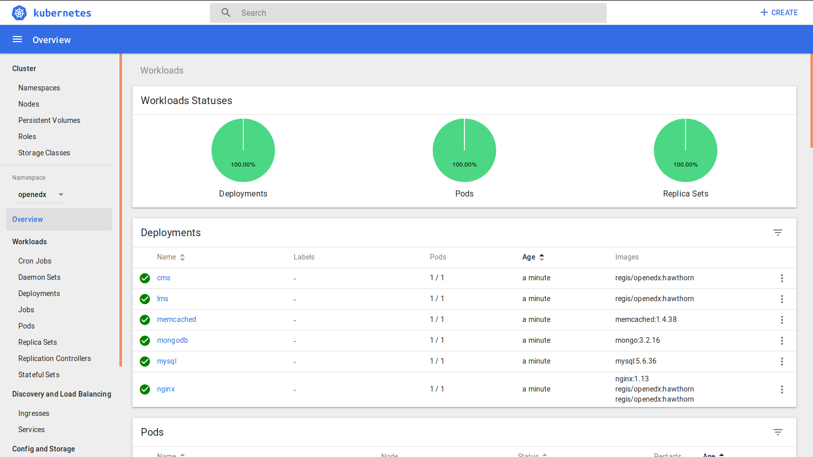 Kubernetes dashboard ("openedx" namespace)